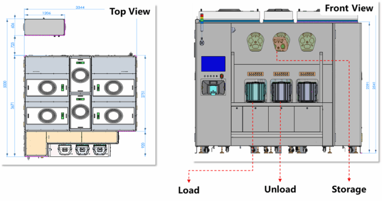 Auto FOUP Cleaner Layout